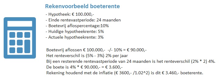 Maximale Hypotheek Berekenen 2021 - Bereken Direct Online